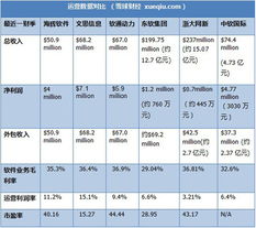 国内软件外包巨头对比 海辉、软通、东软集团的差异抉择