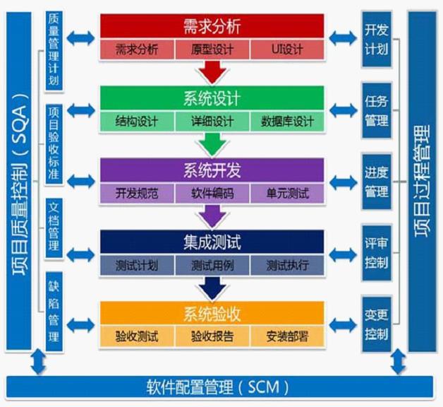 外包软件开发有哪些优势？外包开发的优势相当生动